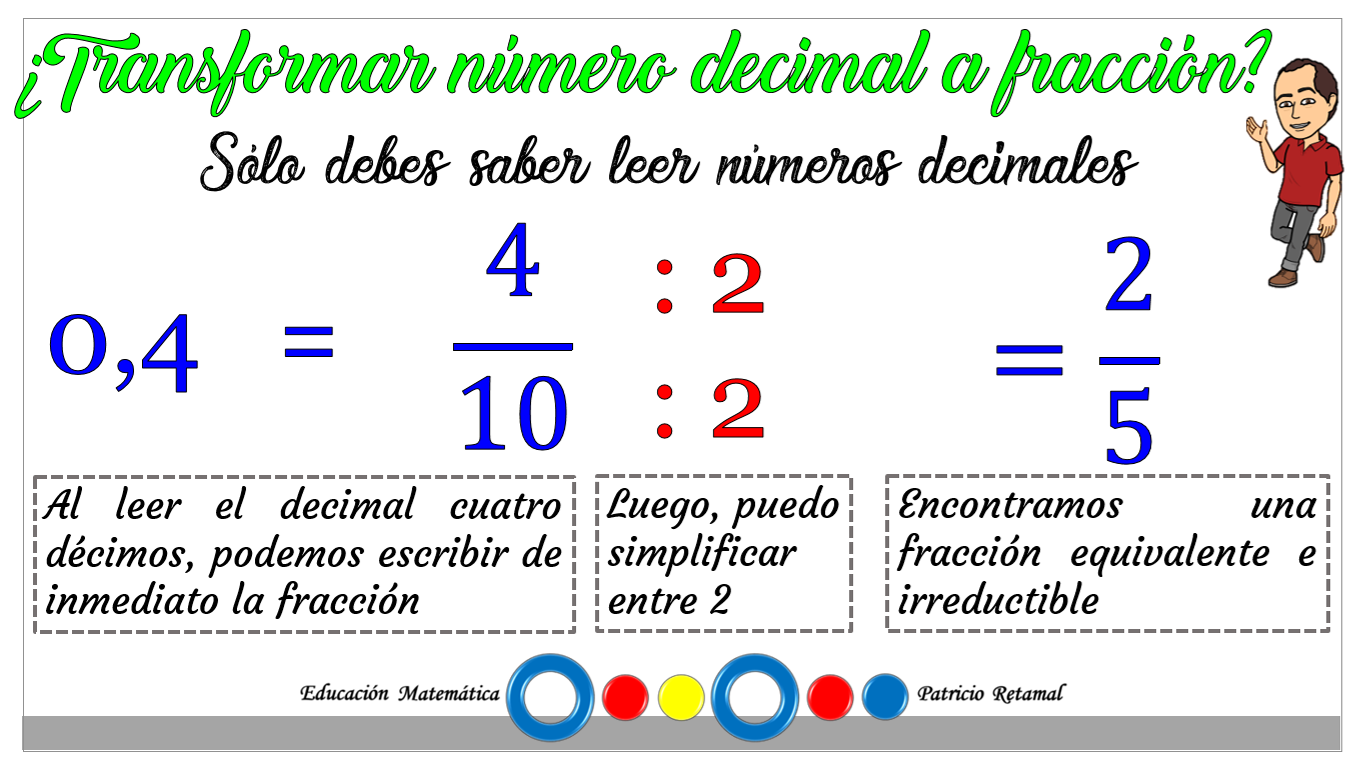 Decimales A Fracciones Red Maestros De Maestros